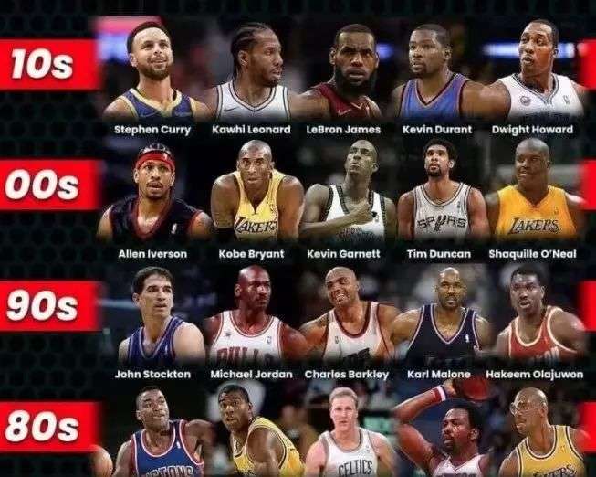 上述变化让 上述变化让